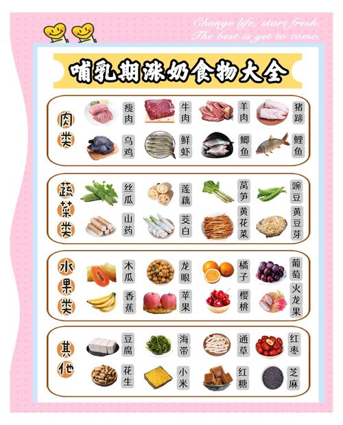 哺乳期吃什么下奶多