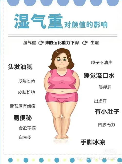 什么对湿胖的人减肥快