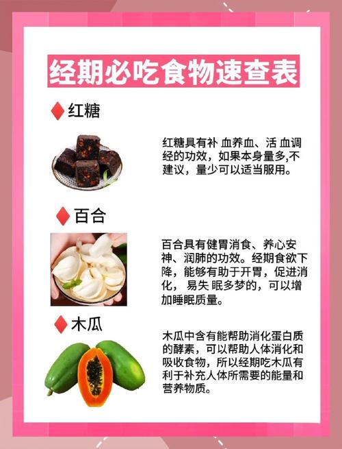 经期能吃什么水果好