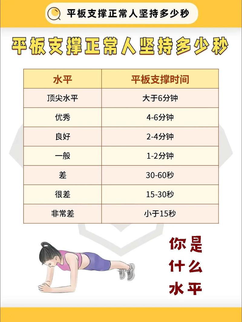 平板支撑是什么意思