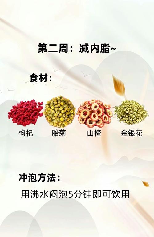 泡什么中药减肥效果好吗