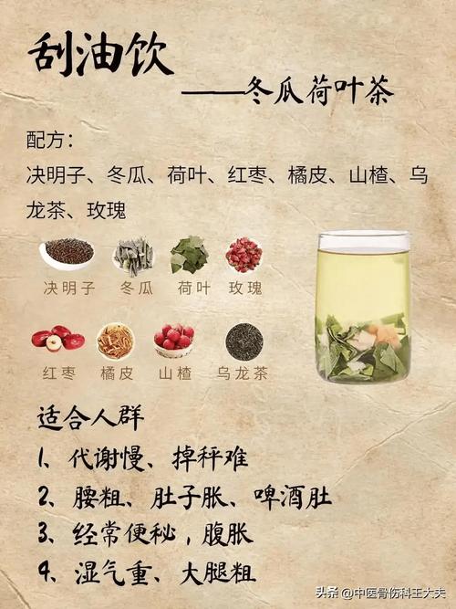 泡什么中药减肥法