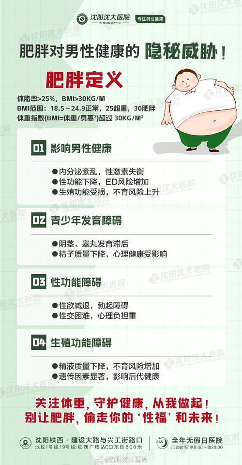 男减肥后有什么好处和坏处
