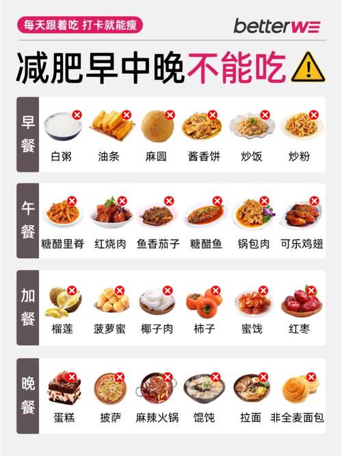 了减肥期间不能吃什么食物