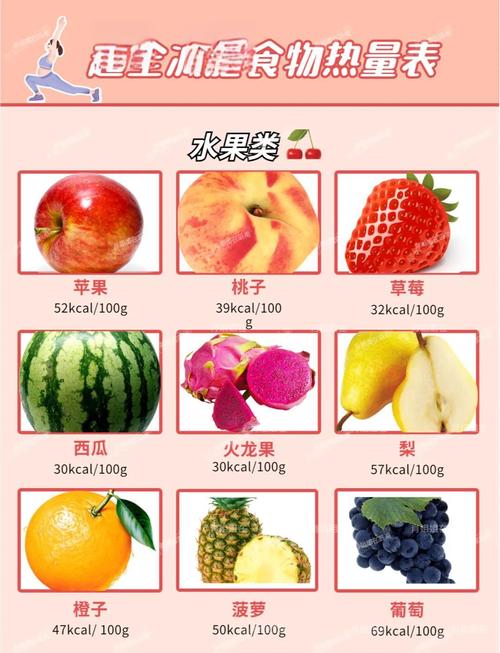 快速减肥吃什么水果