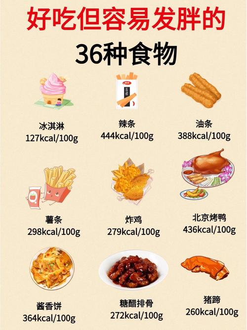 吃什么食物容易发胖