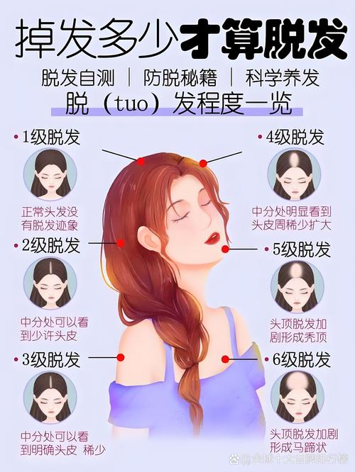 头发长慢是什么原因