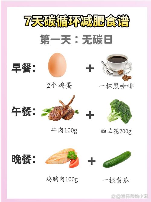 减肥吃饭的时间是什么时候