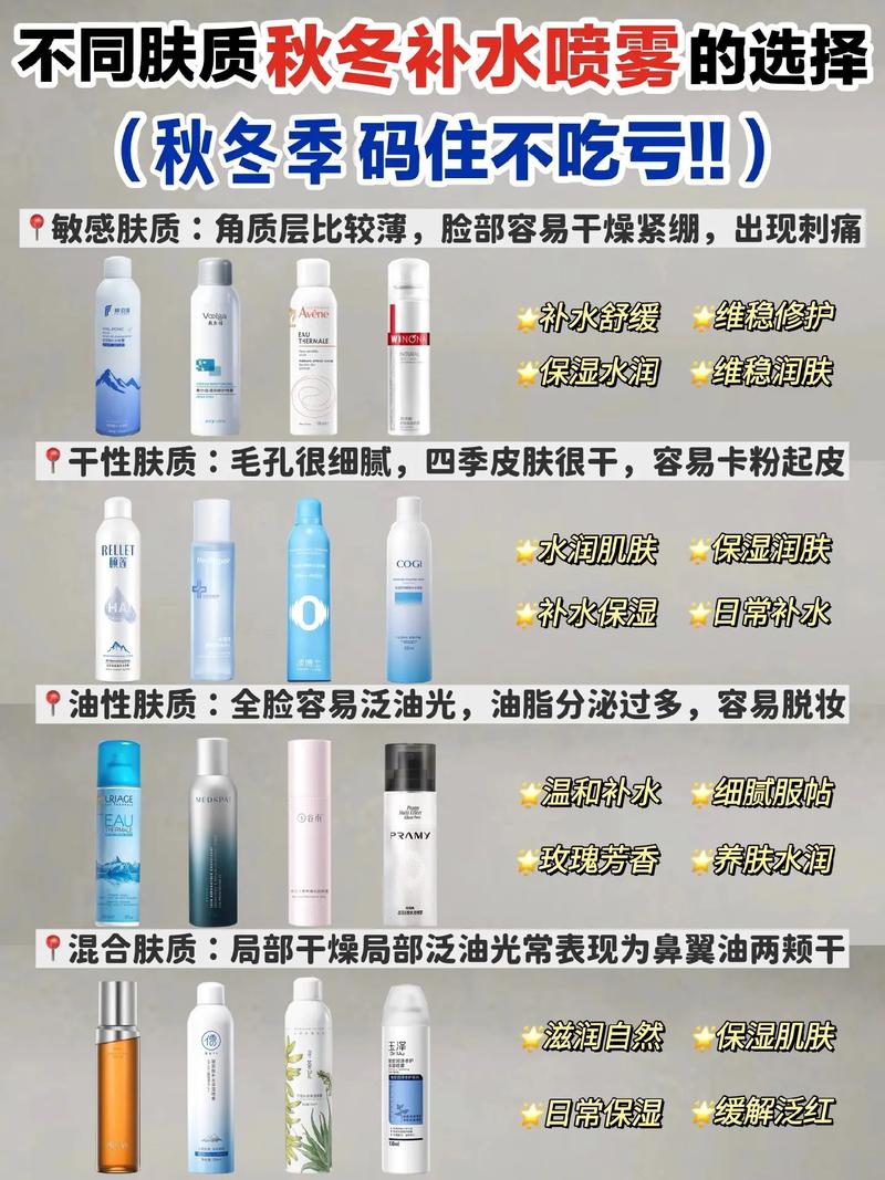 保湿喷雾什么时候用