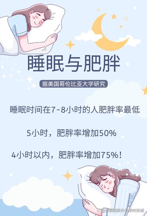 为什么熬夜会变胖