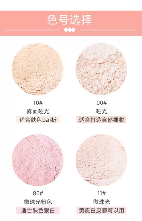 散粉是什么粉