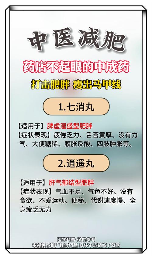 中医减肥看什么科