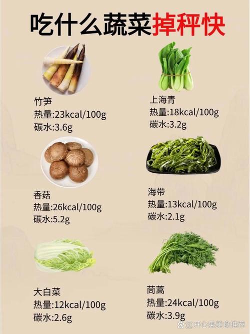 减肥吃什么蔬菜好呢