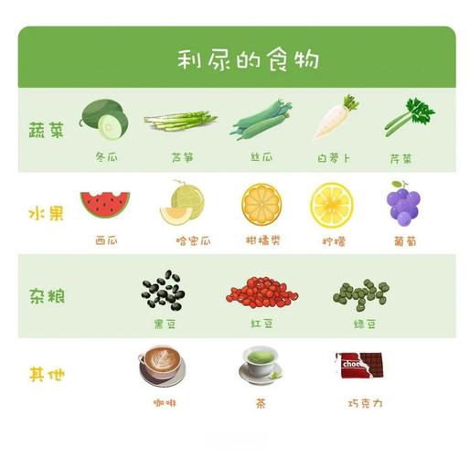 孕妇吃什么去水肿
