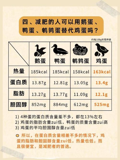 鸡蛋和什么吃减肥效果好
