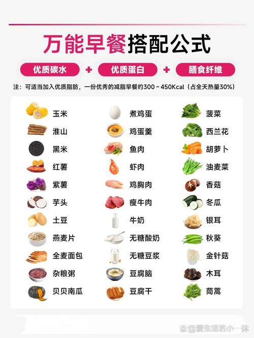 早餐什么时间吃最好