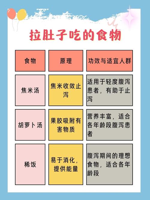 孕妇拉肚子能吃什么