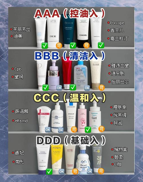 怎么买洗面奶
