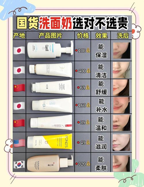怎么买洗面奶