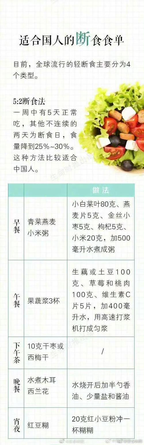 断食减肥喝什么好处和坏处
