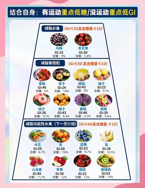 吃什么水果最减肥啦