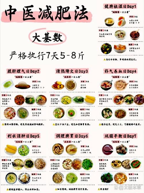 吃什么减肥快速有效减肥食谱