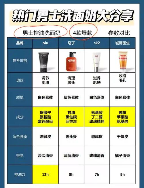 洗面奶怎么控油