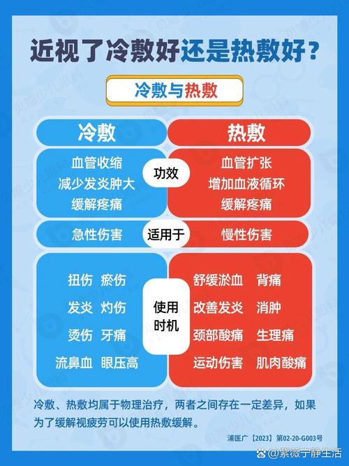 什么时候冰敷什么时候热敷