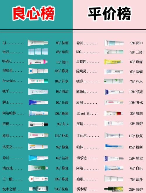 祛痘印用什么比较好