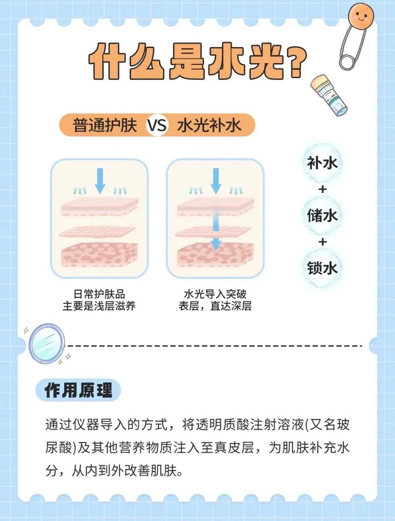 水光针的原理是什么