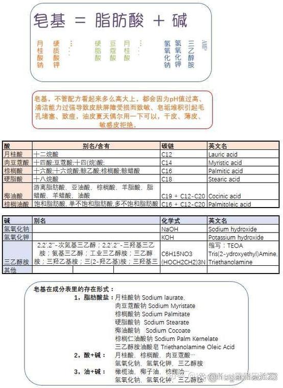 怎么分辩洗面奶的好坏