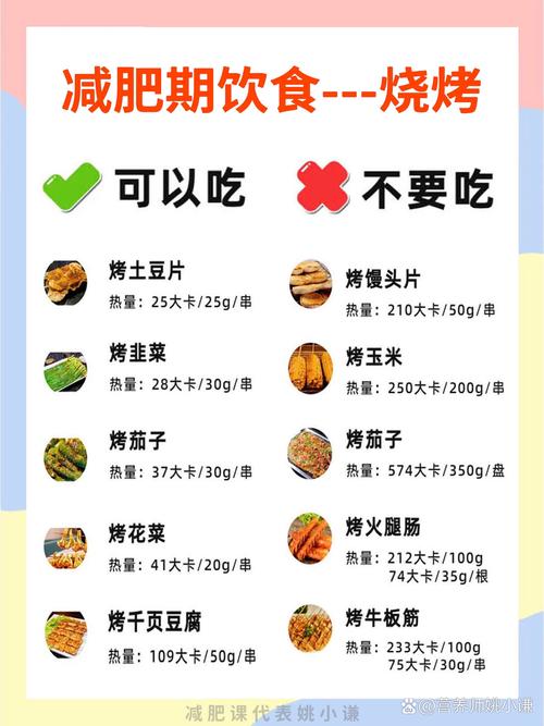 吃完烤烧烤后吃什么减肥