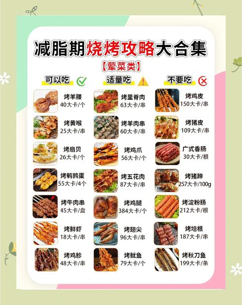 吃完烤烧烤后吃什么减肥
