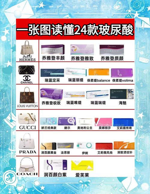 玻尿酸有什么品牌