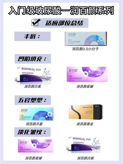 玻尿酸有什么品牌