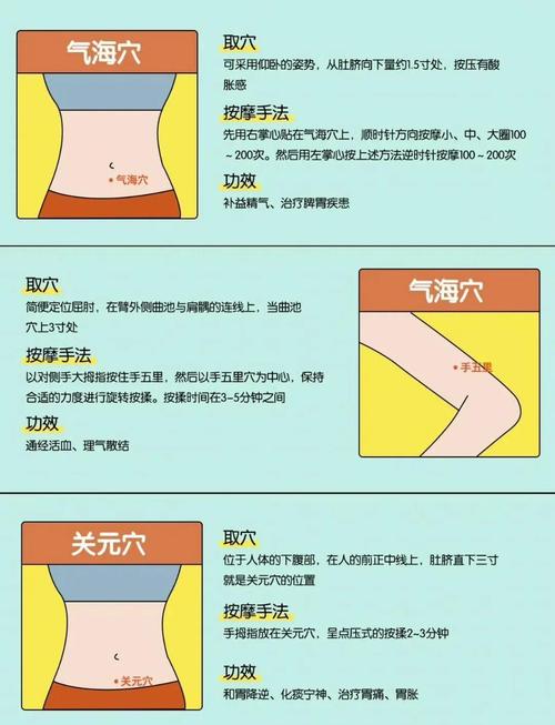 自己什么按摩手法可以减肥