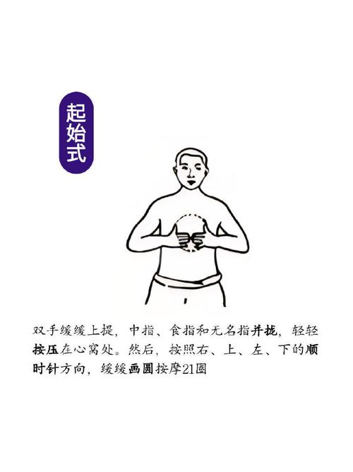 自己什么按摩手法可以减肥