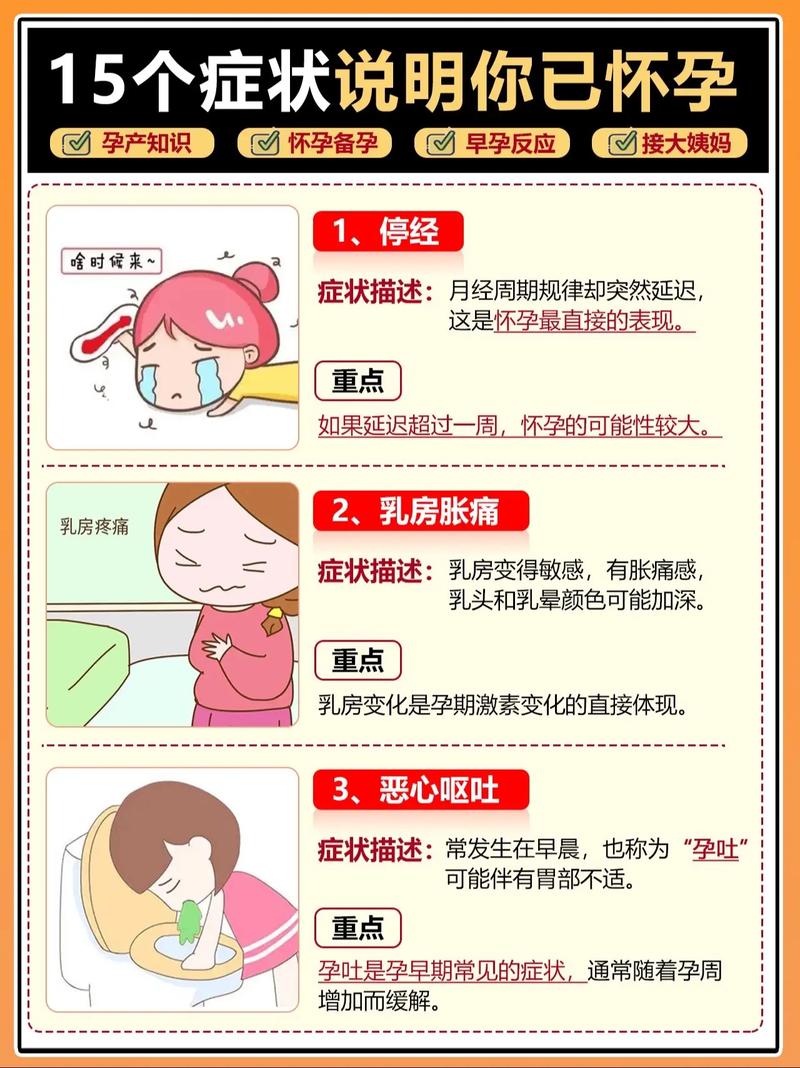 女生怀孕有什么反应