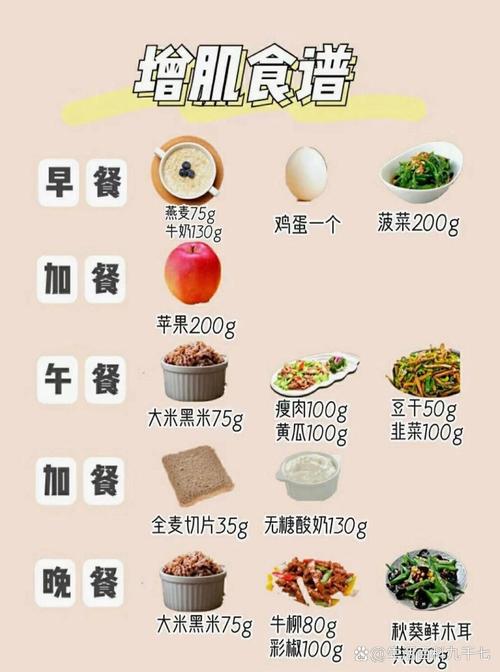 女生减肥增肌吃什么