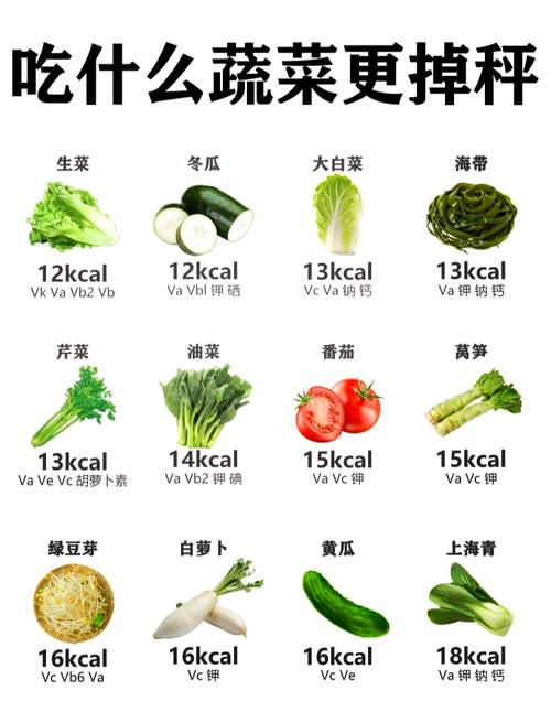 什么蔬菜热量最低