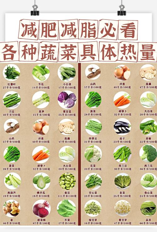 什么蔬菜热量最低