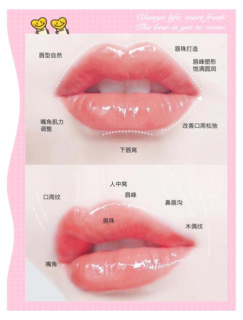 什么是润唇