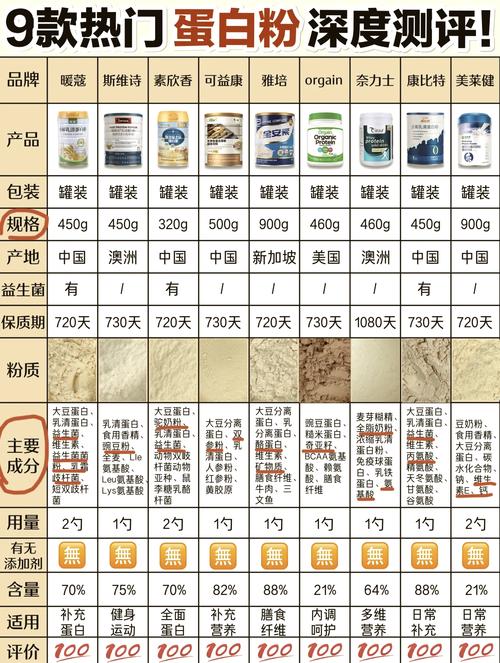 蛋白粉是干什么的