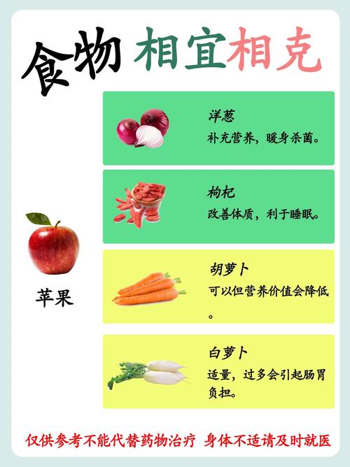 苹果和什么不能一起吃
