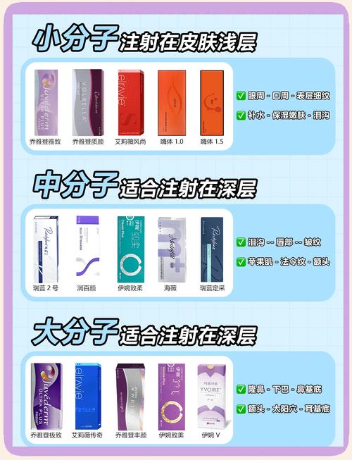 打玻尿酸有什么用