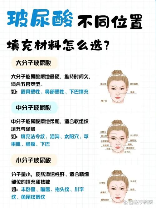 打玻尿酸有什么用