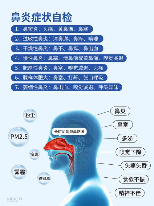 鼻梁疼痛是什么原因