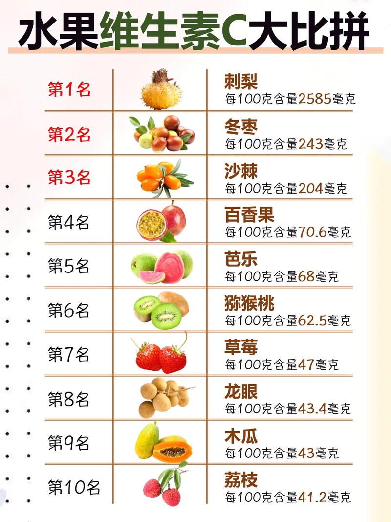 什么水果维生素C