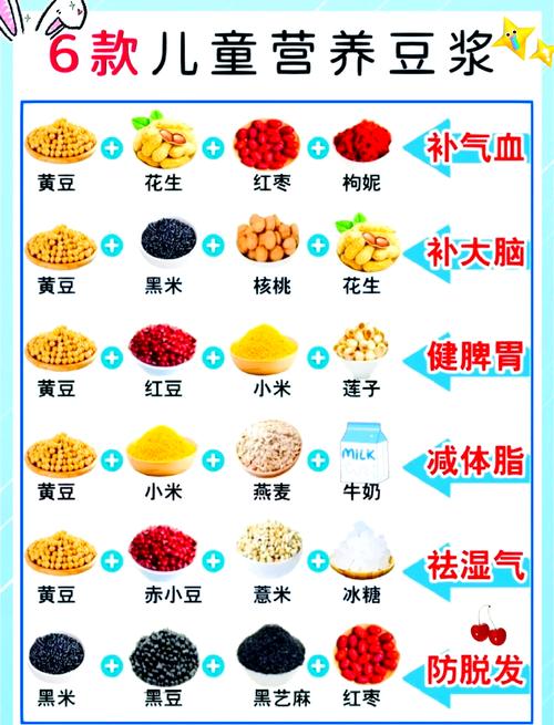 减肥喝什么豆浆呢