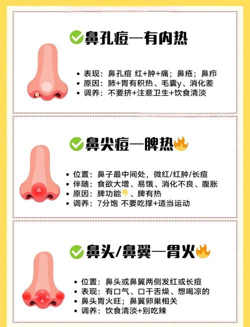 鼻翼痘痘是什么原因
